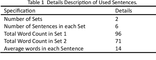 Figure 1 for BANSpEmo: A Bangla Emotional Speech Recognition Dataset