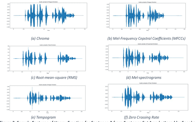 Figure 4 for BANSpEmo: A Bangla Emotional Speech Recognition Dataset