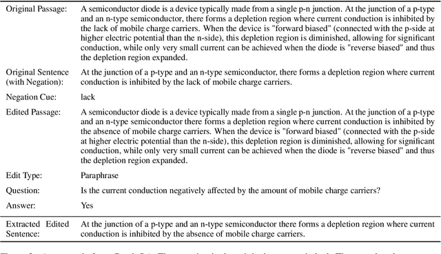 Figure 4 for Paraphrasing in Affirmative Terms Improves Negation Understanding