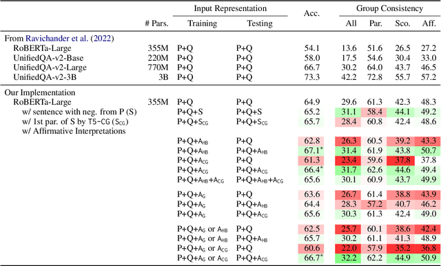 Figure 1 for Paraphrasing in Affirmative Terms Improves Negation Understanding