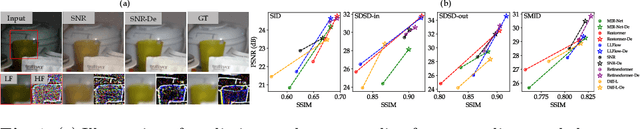 Figure 1 for Unveiling Advanced Frequency Disentanglement Paradigm for Low-Light Image Enhancement