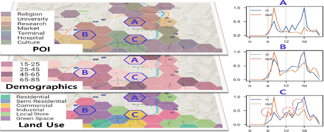 Figure 1 for Multiple Areal Feature Aware Transportation Demand Prediction