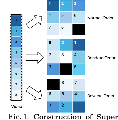 Figure 1 for SITAR: Semi-supervised Image Transformer for Action Recognition