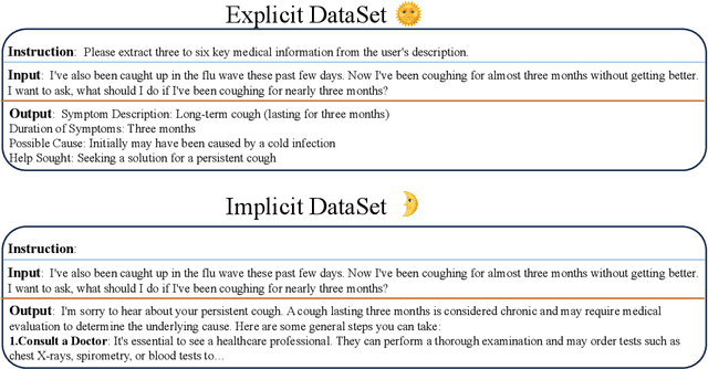 Figure 3 for AnyTaskTune: Advanced Domain-Specific Solutions through Task-Fine-Tuning