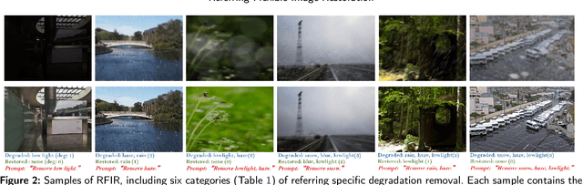 Figure 3 for Referring Flexible Image Restoration