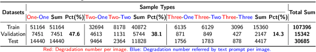 Figure 2 for Referring Flexible Image Restoration