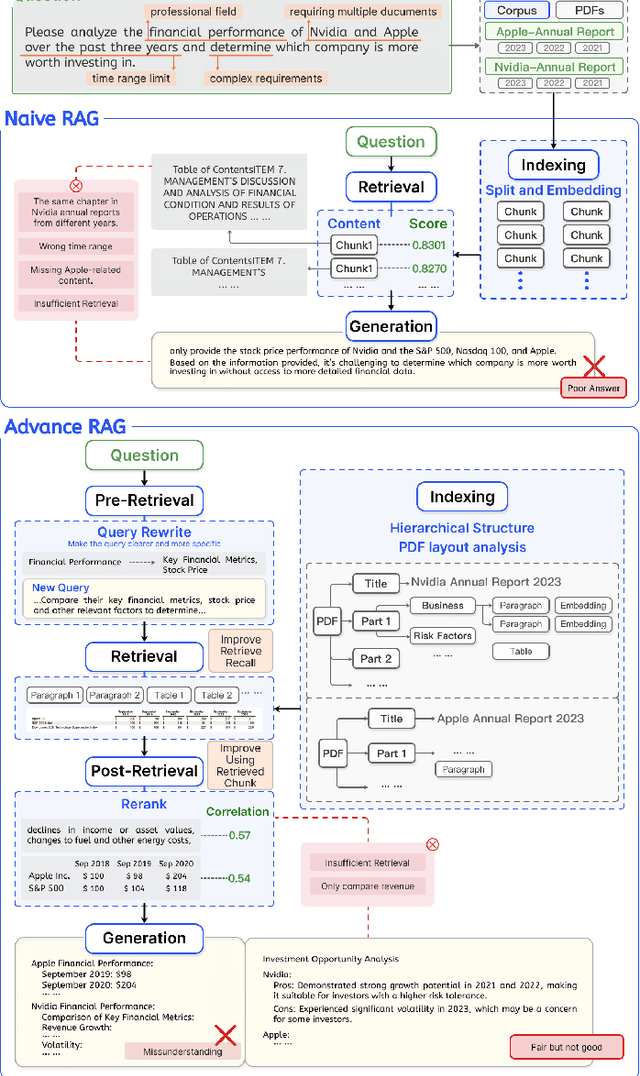 Figure 1 for Modular RAG: Transforming RAG Systems into LEGO-like Reconfigurable Frameworks