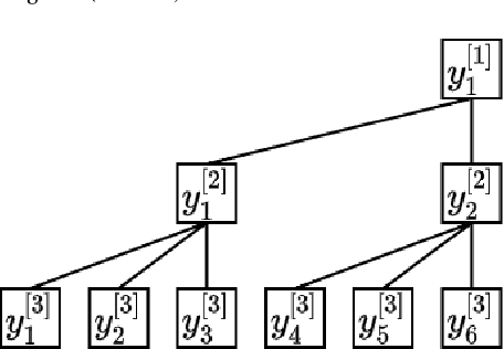 Figure 3 for GMP-AR: Granularity Message Passing and Adaptive Reconciliation for Temporal Hierarchy Forecasting