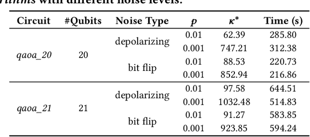 Figure 2 for Detecting Violations of Differential Privacy for Quantum Algorithms