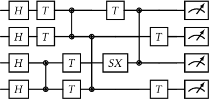 Figure 3 for Detecting Violations of Differential Privacy for Quantum Algorithms