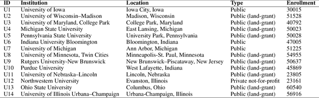 Figure 1 for AI Governance in Higher Education: Case Studies of Guidance at Big Ten Universities