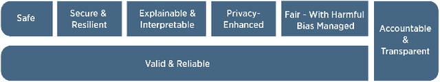 Figure 2 for AI Governance in Higher Education: Case Studies of Guidance at Big Ten Universities