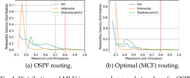 Figure 2 for FERN: Leveraging Graph Attention Networks for Failure Evaluation and Robust Network Design