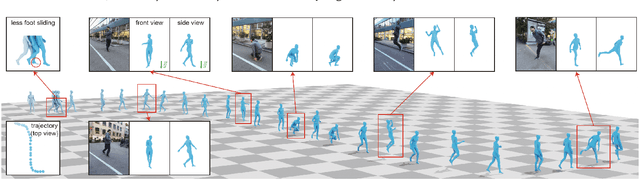 Figure 1 for World-Grounded Human Motion Recovery via Gravity-View Coordinates