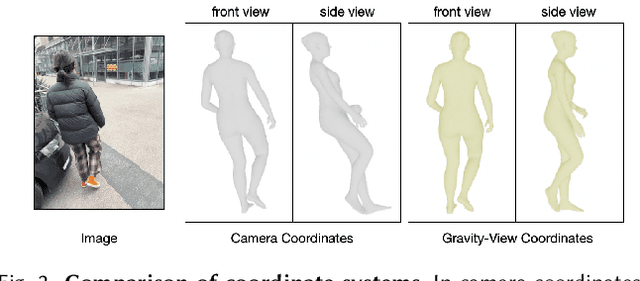 Figure 3 for World-Grounded Human Motion Recovery via Gravity-View Coordinates