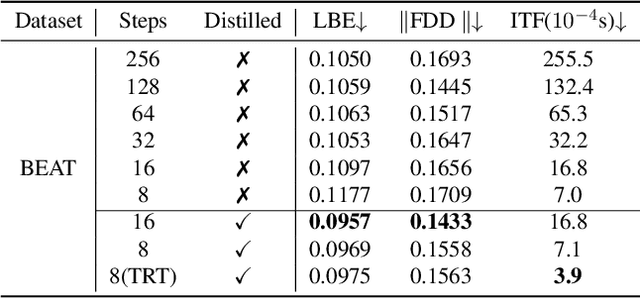 Figure 2 for DiffusionTalker: Personalization and Acceleration for Speech-Driven 3D Face Diffuser