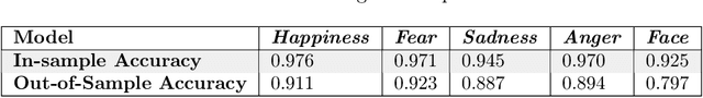 Figure 4 for Explainable Emotion Decoding for Human and Computer Vision