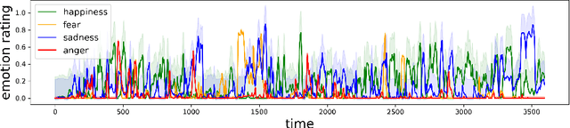 Figure 1 for Explainable Emotion Decoding for Human and Computer Vision