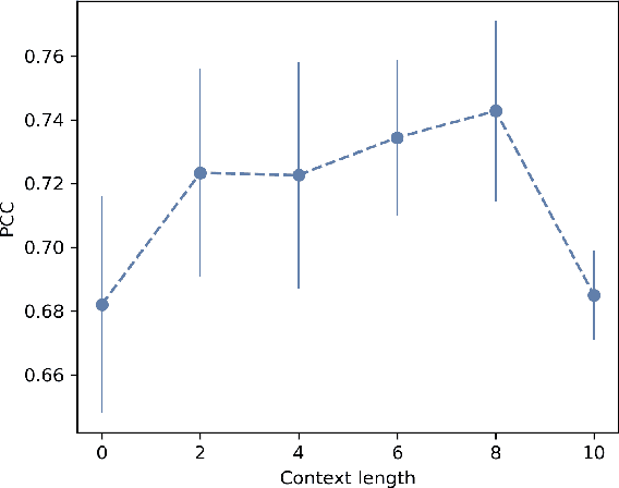 Figure 2 for Automatic Annotation of Grammaticality in Child-Caregiver Conversations