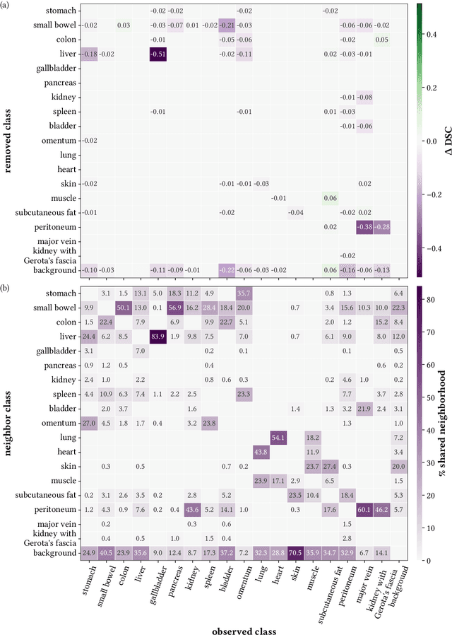 Figure 4 for Handling Geometric Domain Shifts in Semantic Segmentation of Surgical RGB and Hyperspectral Images