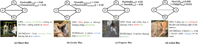 Figure 1 for Towards Deconfounded Image-Text Matching with Causal Inference