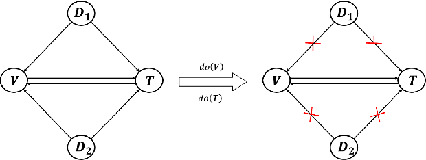 Figure 3 for Towards Deconfounded Image-Text Matching with Causal Inference