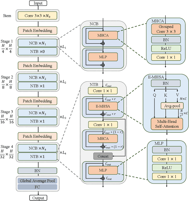 Figure 1 for Illicit object detection in X-ray images using Vision Transformers