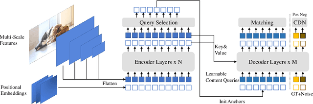 Figure 2 for Illicit object detection in X-ray images using Vision Transformers