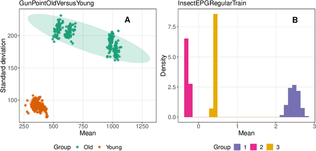 Figure 2 for Never a Dull Moment: Distributional Properties as a Baseline for Time-Series Classification