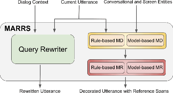 Figure 3 for MARRS: Multimodal Reference Resolution System