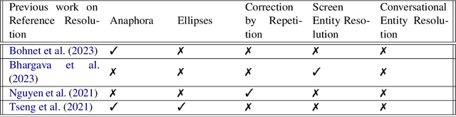 Figure 2 for MARRS: Multimodal Reference Resolution System