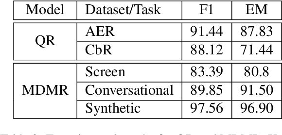 Figure 4 for MARRS: Multimodal Reference Resolution System