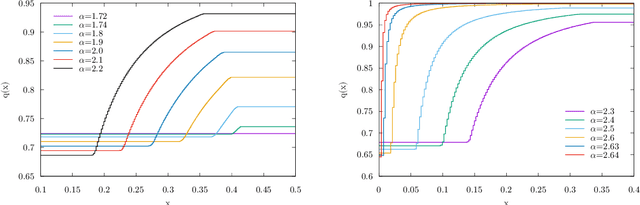 Figure 3 for Exact full-RSB SAT/UNSAT transition in infinitely wide two-layer neural networks