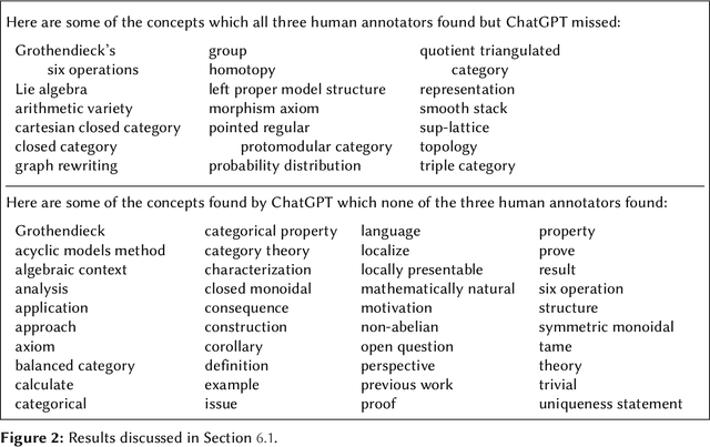 Figure 2 for Extracting Mathematical Concepts with Large Language Models