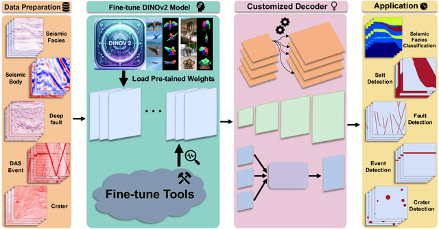 Figure 1 for Cross-Domain Foundation Model Adaptation: Pioneering Computer Vision Models for Geophysical Data Analysis