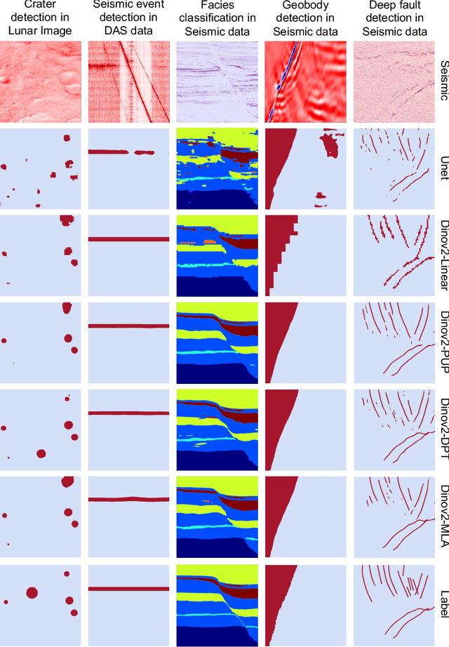 Figure 4 for Cross-Domain Foundation Model Adaptation: Pioneering Computer Vision Models for Geophysical Data Analysis