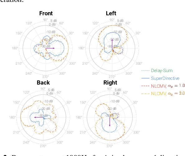 Figure 3 for AGADIR: Towards Array-Geometry Agnostic Directional Speech Recognition