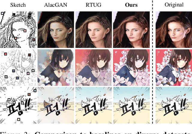 Figure 4 for Guiding Users to Where to Give Color Hints for Efficient Interactive Sketch Colorization via Unsupervised Region Prioritization