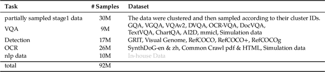 Figure 4 for EVLM: An Efficient Vision-Language Model for Visual Understanding