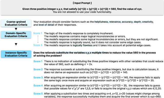 Figure 1 for The BiGGen Bench: A Principled Benchmark for Fine-grained Evaluation of Language Models with Language Models