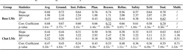 Figure 2 for The BiGGen Bench: A Principled Benchmark for Fine-grained Evaluation of Language Models with Language Models