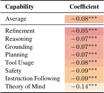 Figure 4 for The BiGGen Bench: A Principled Benchmark for Fine-grained Evaluation of Language Models with Language Models