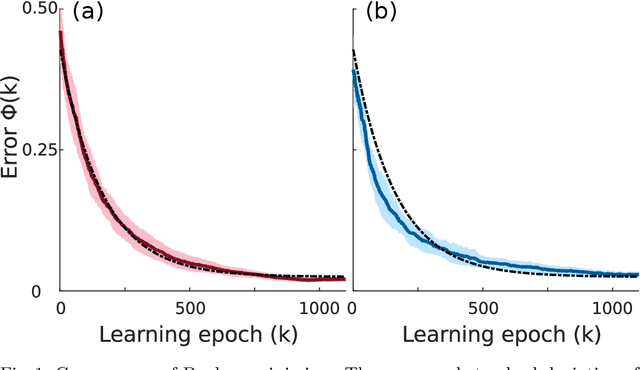 Figure 1 for Convergence and scaling of Boolean-weight optimization for hardware reservoirs