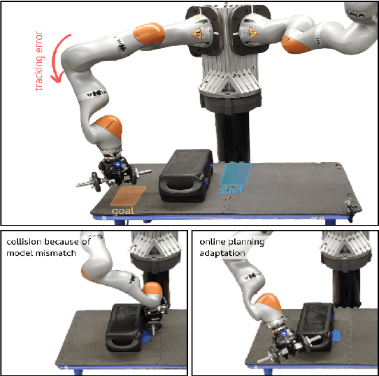 Figure 1 for Online Adaptation of Sampling-Based Motion Planning with Inaccurate Models