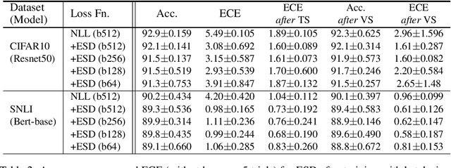 Figure 4 for ESD: Expected Squared Difference as a Tuning-Free Trainable Calibration Measure