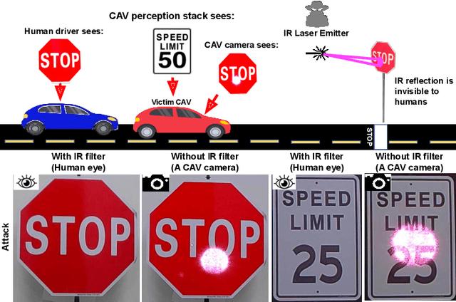 Figure 1 for Invisible Reflections: Leveraging Infrared Laser Reflections to Target Traffic Sign Perception