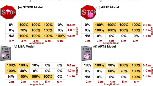 Figure 3 for Invisible Reflections: Leveraging Infrared Laser Reflections to Target Traffic Sign Perception