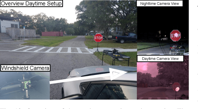 Figure 4 for Invisible Reflections: Leveraging Infrared Laser Reflections to Target Traffic Sign Perception