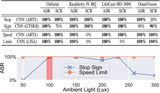 Figure 2 for Invisible Reflections: Leveraging Infrared Laser Reflections to Target Traffic Sign Perception