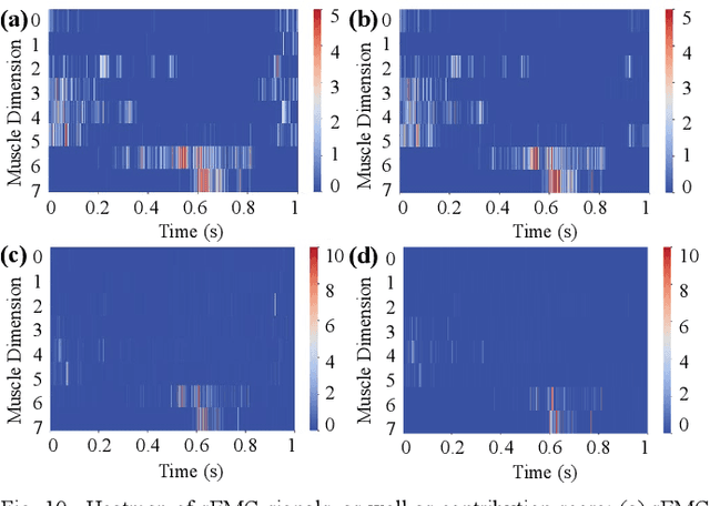 Figure 2 for Gait Cycle-Inspired Learning Strategy for Continuous Prediction of Knee Joint Trajectory from sEMG